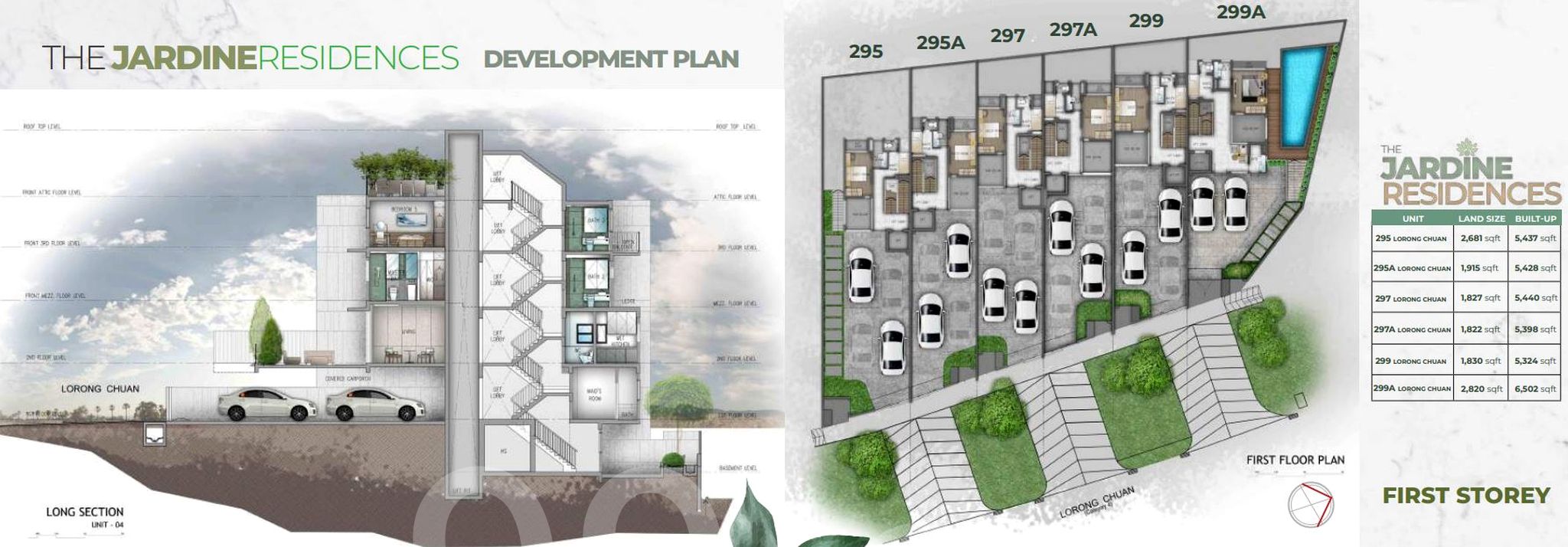 The Jardine Residences siteplan